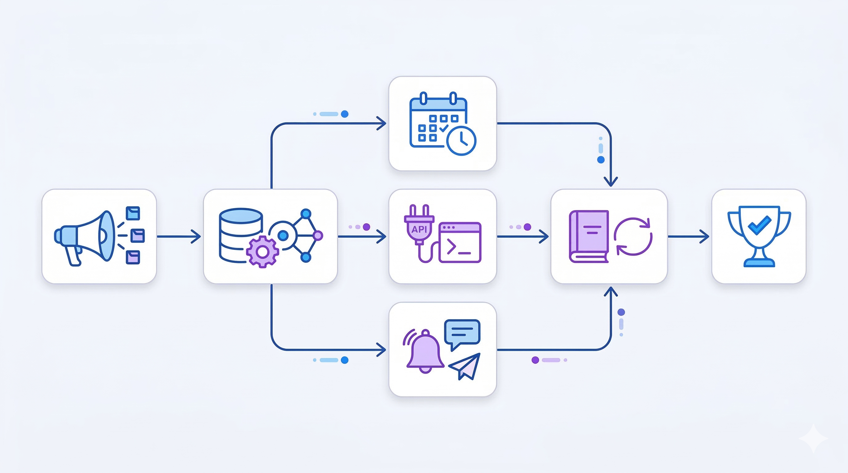 TaskNest automation flow