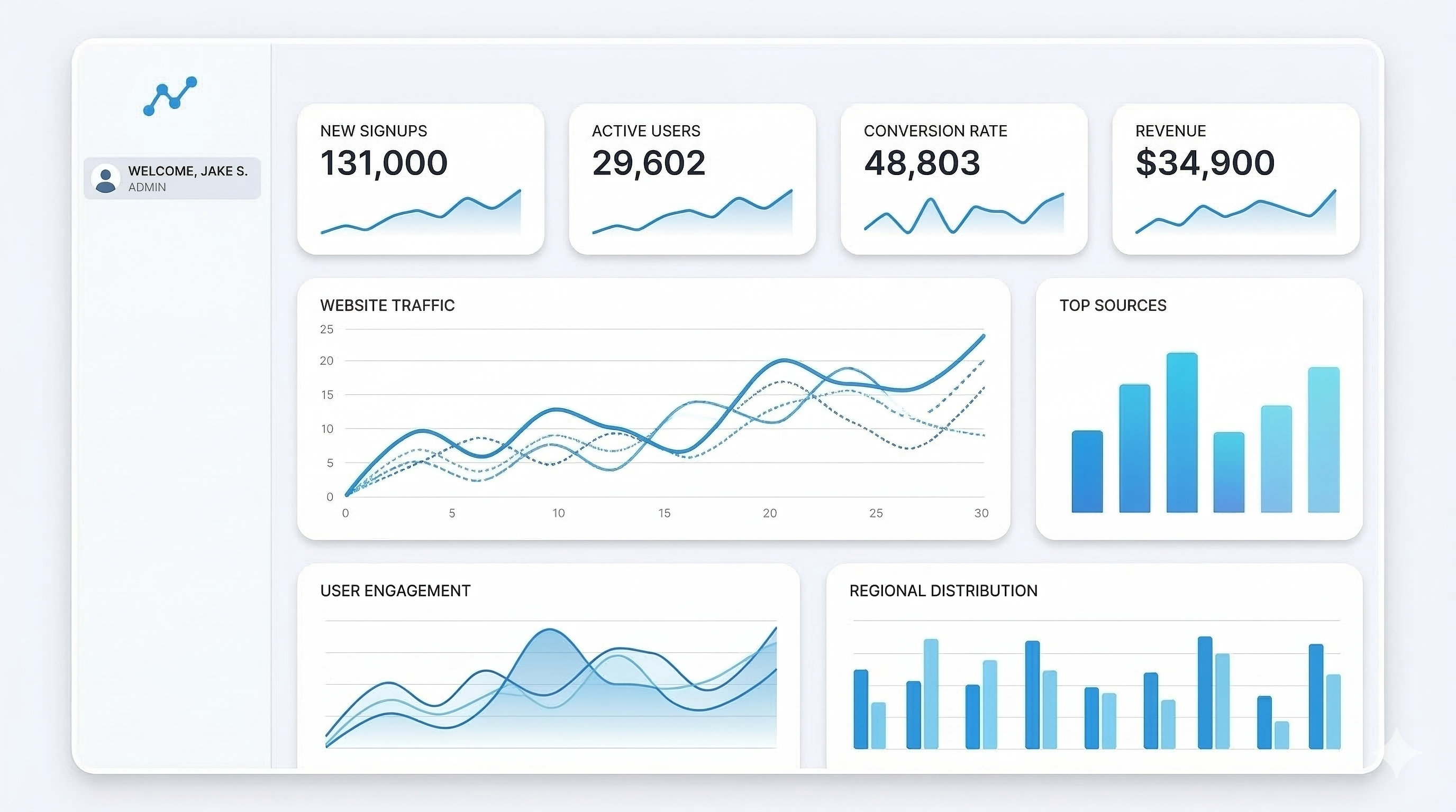 TaskNest project dashboard